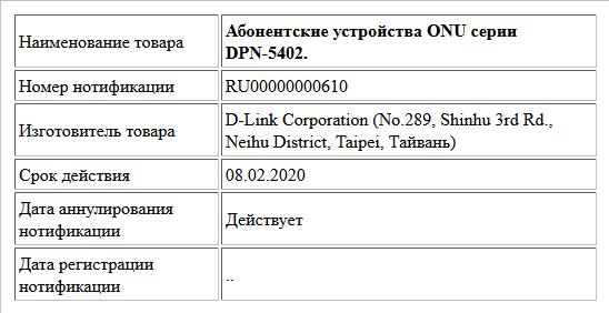 Абонентские устройства ONU серии DPN-5402.
