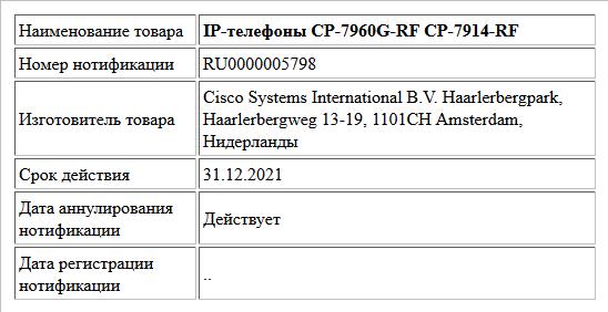 IP-телефоны CP-7960G-RF CP-7914-RF