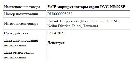VоIР-маршрутизаторы серии DVG-N5402SP