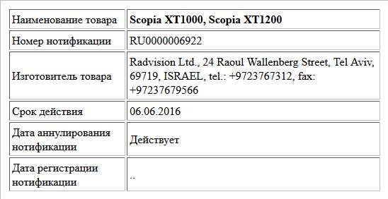 Scopia XT1000, Scopia XT1200