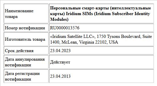 Персональные смарт-карты (интеллектуальные карты) Iridium SIMs (Iridium Subscriber Identity Modules)