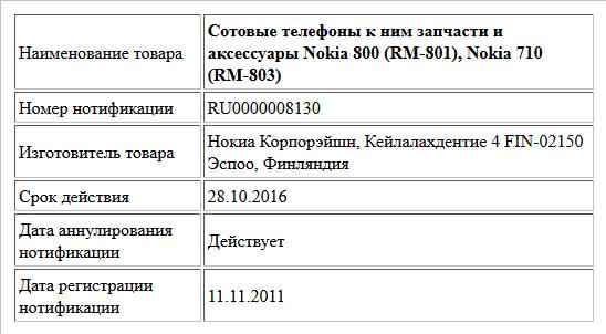 Что такое название товара 2018 Что такое название товара 2018
