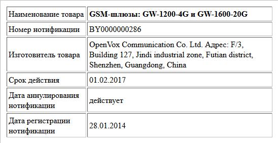 GSM-шлюзы:  GW-1200-4G и GW-1600-20G