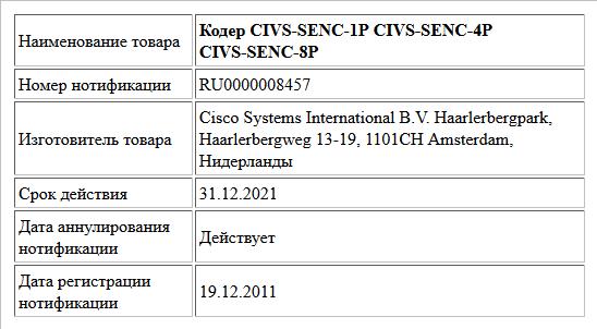 Кодер CIVS-SENC-1P CIVS-SENC-4P CIVS-SENC-8P