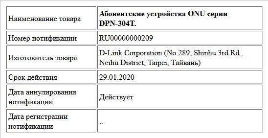 Абонентские устройства ONU серии DPN-304T.