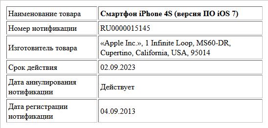 Смартфон iPhone 4S (версия ПО iOS 7)