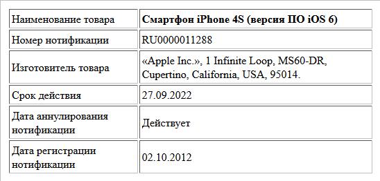 Смартфон iPhone 4S (версия ПО iOS 6)