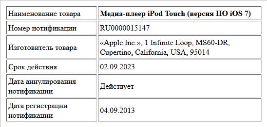 Медиа-плеер iPod Touch (версия ПО iOS 7)