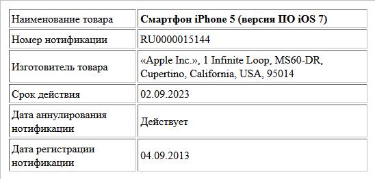 Смартфон iPhone 5 (версия ПО iOS 7)